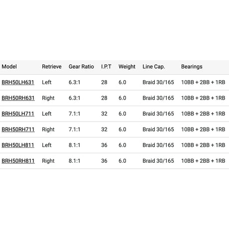 Bates Fishing Co. Hundo 50